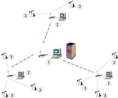 油田計(jì)算機(jī)網(wǎng)絡(luò)應(yīng)用軟件的現(xiàn)狀與前景