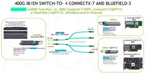超擎數(shù)智800G/400G InfiniBand NDR網(wǎng)絡(luò)產(chǎn)品應(yīng)用與連接方案解析