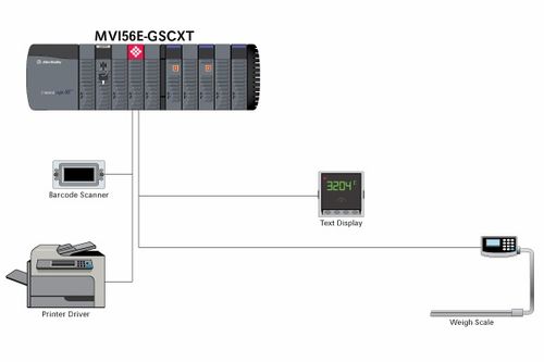 MVI56-GSC串行增強通信模塊 工業通訊設備的智能橋梁